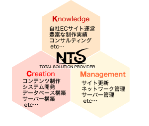 NTSの基盤