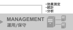 MANAGEMENT｜運用/保守